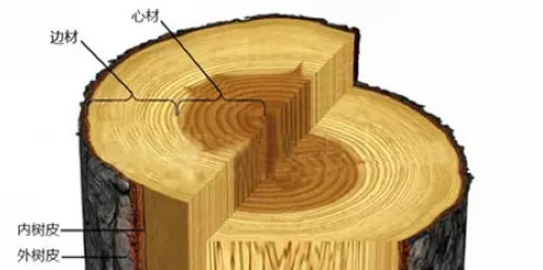 實(shí)木地板色差2.png 實(shí)木地板色差2.png